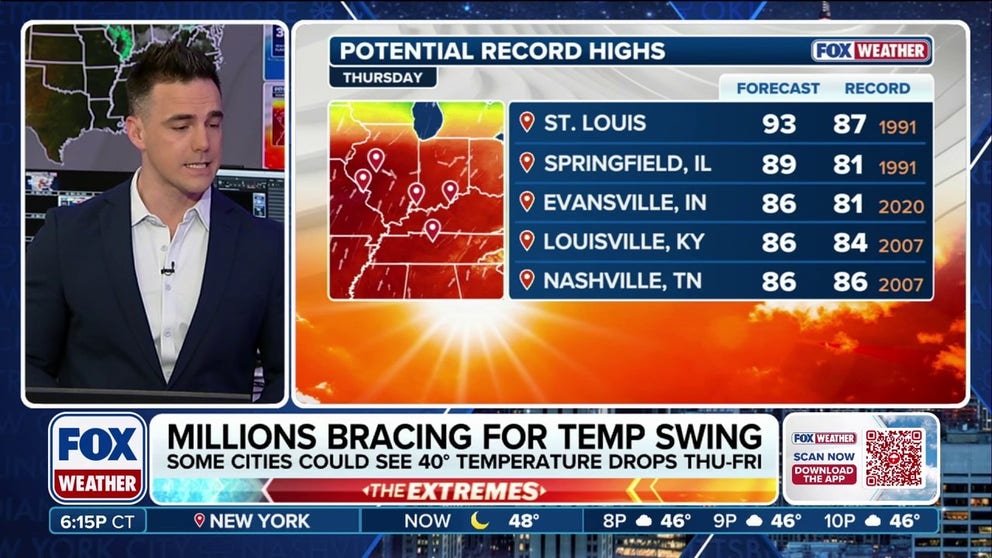 Ahead of a cold front that will bring severe weather to the Midwest, a surge of warmth and above-average temperatures is expected from the Plains to the Northeast. Behind the front, temperatures are forecast to drop by nearly 50 degrees as dramatic swings continue across the East.