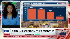 How much rain will Houston see by the end of June?