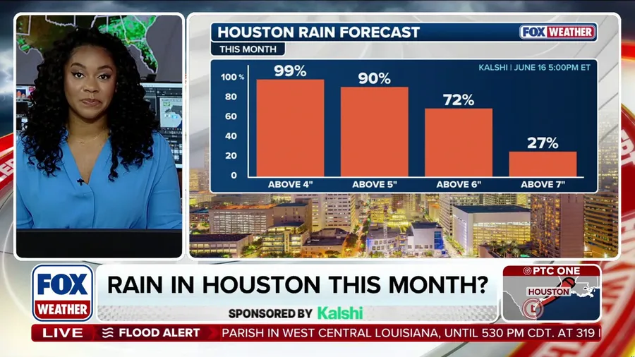 How much rain will Houston see by the end of June?