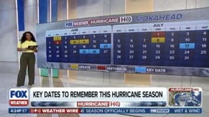 FOX Weather Meteorologist Kiyana Lewis breaks down the key dates to remember this hurricane season