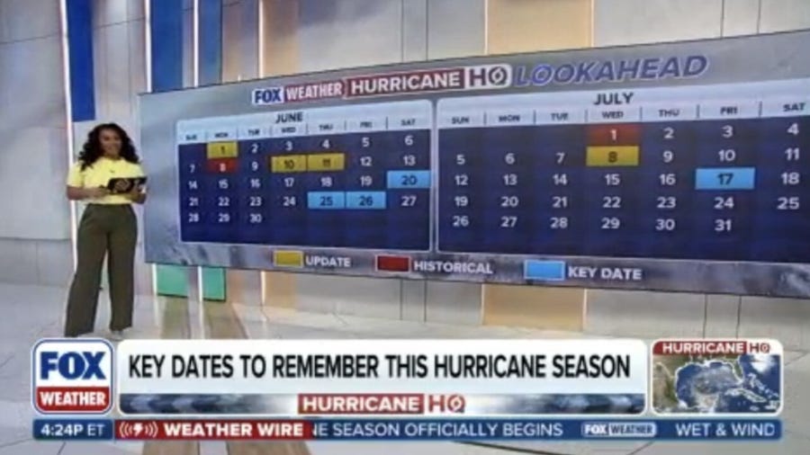 FOX Weather Meteorologist Kiyana Lewis breaks down the key dates to remember this hurricane season