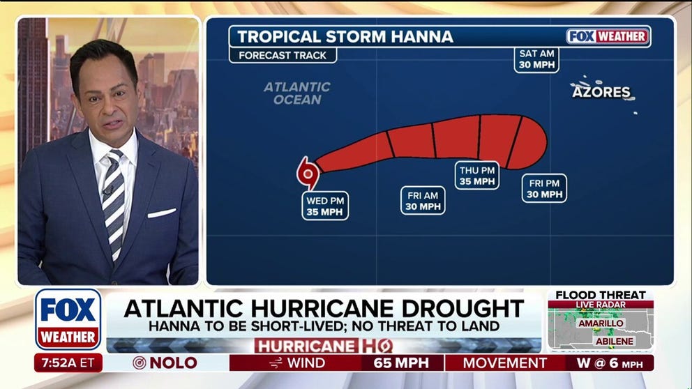 September has come to a close without a hurricane forming in the Atlantic for just the second time in the satellite era (1996), despite being the climatological peak of the season as El Niño-driven winds have suppressed activity this year. Tropical Storm Hanna is on its last legs in the open waters of the Central Subtropical Atlantic after forming Monday morning, becoming just the eighth named storm of the Atlantic hurricane season.