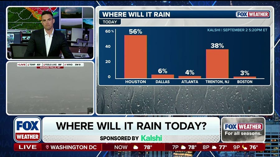 Which city will most likely see rain on Wednesday?