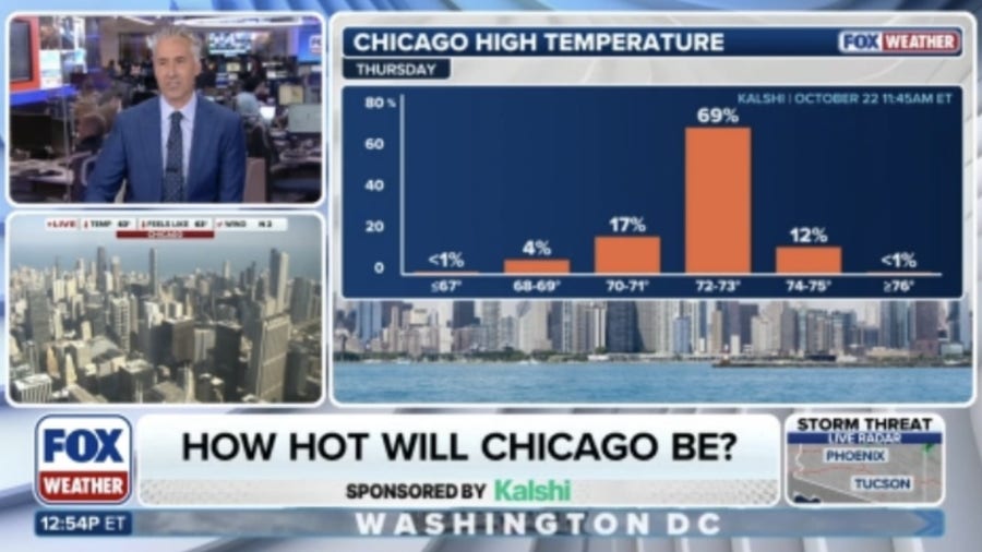 How hot will Chicago be Thursday as temperatures continue to rise across the Central US