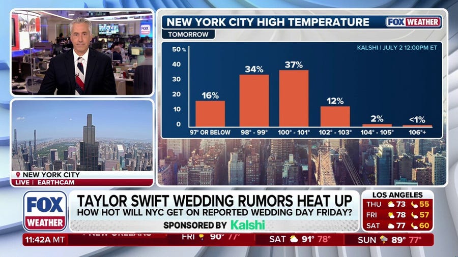 How warm will New York City get on Friday for Taylor Swift’s wedding day?