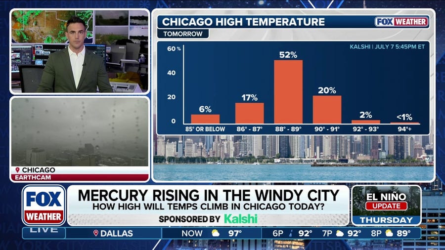 How high will temperature climb in the Windy City tomorrow?