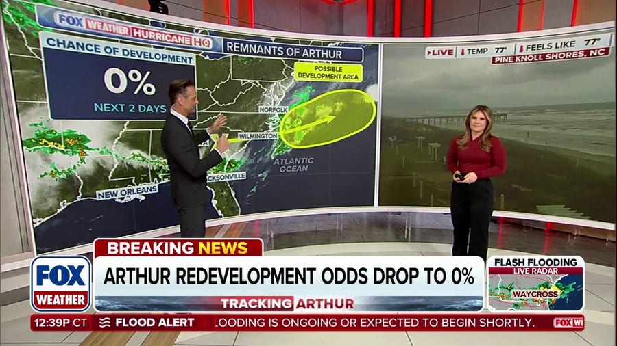 Arthur's End: Redevelopment odds drop to 0%