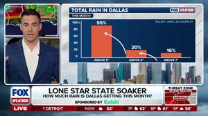 Here's how much rain Dallas will get this month