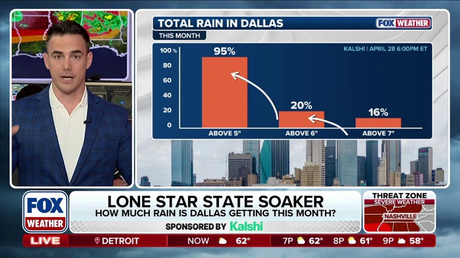 Here's how much rain Dallas will get this month