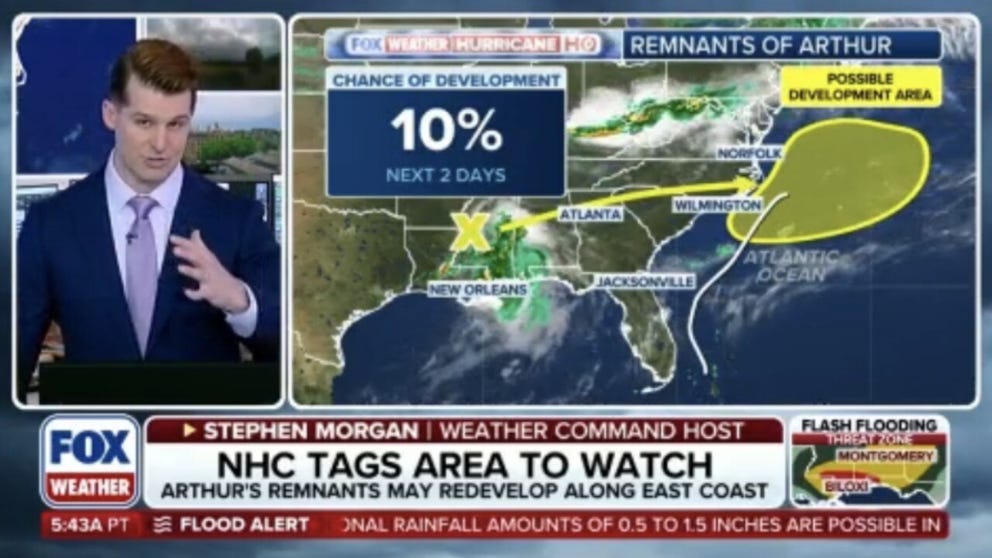 Arthur’s remnants show possible redevelopment over open waters of Atlantic. In the coming days, the remnant mid-level spin from Arthur is expected to move across the Southeast and move towards the Carolinas by Friday evening. Stay with FOX Weather for the very latest on this developing story. 