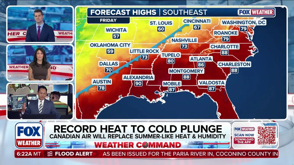 Record high temperatures will surge across the Southern Plains, Mid-South, and Southeast U.S. early this week, before a shift back to cold fall temperatures through the weekend.