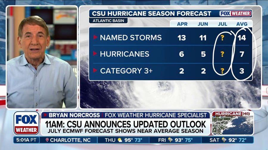 Exclusive analysis on long-range models signaling a potential hurricane season ramp-up