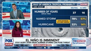 Hurricane HQ: Chance of Gulf hurricanes drops to 14 percent during El Niño summers