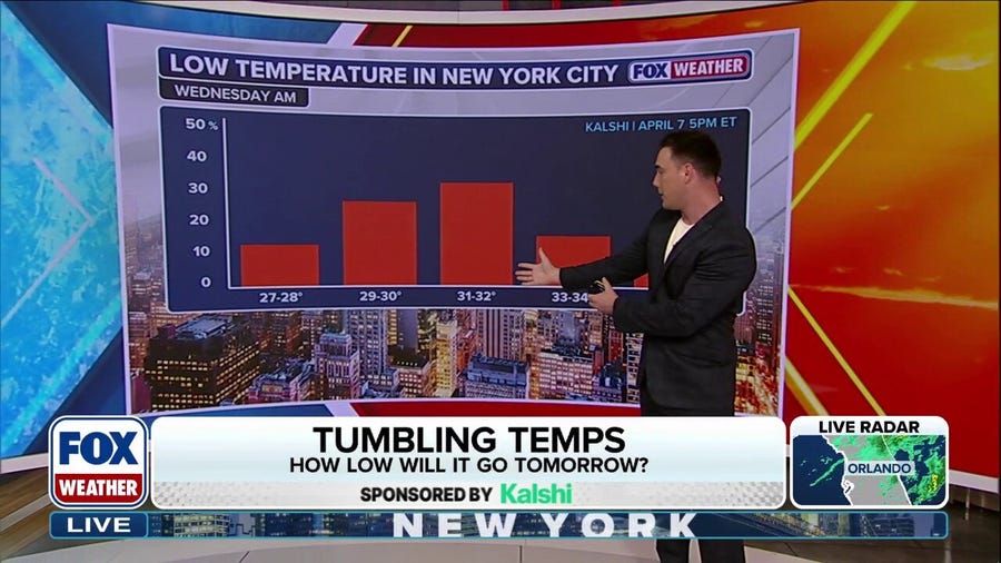 What the prediction markets are saying Wednesday's low temperature will be in New York City
