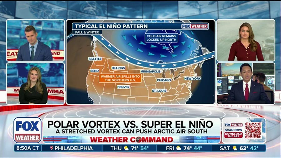 Winter could feature a tug-of-war pattern between the Polar Vortex and Super El Niño