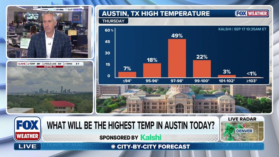 What will the high temperature be in Austin, Texas, on Thursday?