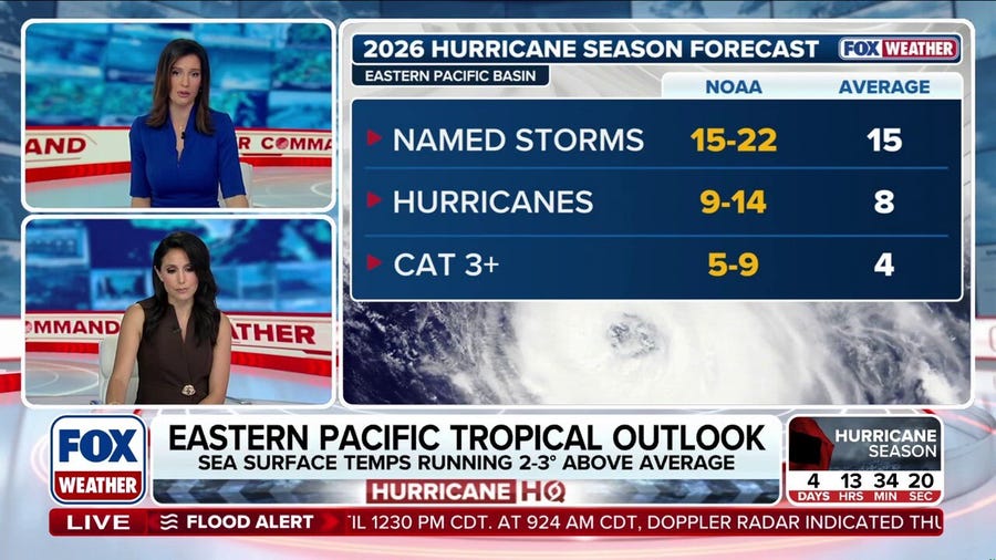 New outlook reveals rising odds for June Eastern Pacific tropical development 