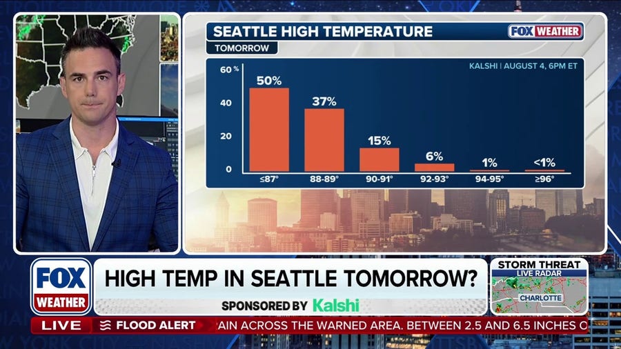 What will the high temperatures be on Thursday in Seattle?