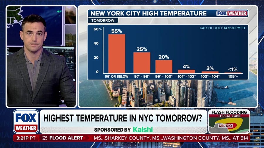 Unbearable heat and storms to sweep through the Eastern US
