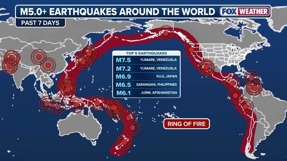 The Pacific Ring of Fire has been extremely active as numerous regions were rocked by powerful earthquakes. This activity can be typical for the area, as the Ring of Fire is known for frequent seismic and volcanic events during periods of heightened activity.