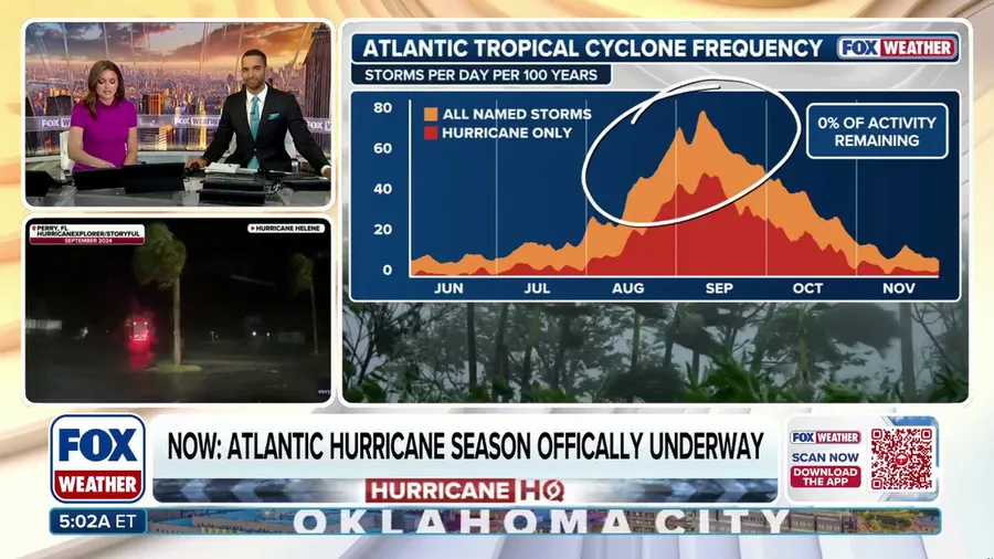 Saharan dust blankets Atlantic basin as hurricane season officially begins