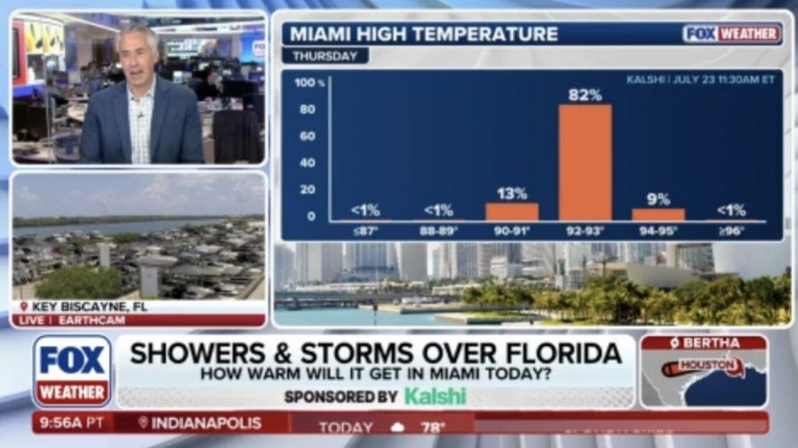 What will the high temperature in Miami be today?