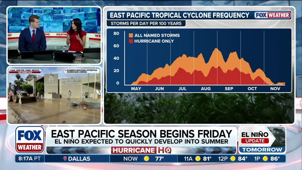 We are two days from the start of the Eastern Pacific hurricane season, and ocean temps are much warmer than normal, signaling the beginnings of the El Niño climate pattern for the season. 