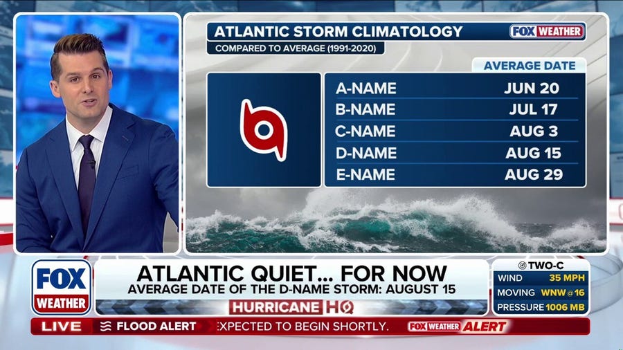 Atlantic quiet for now, but forecast models indicate tropics could wake up soon