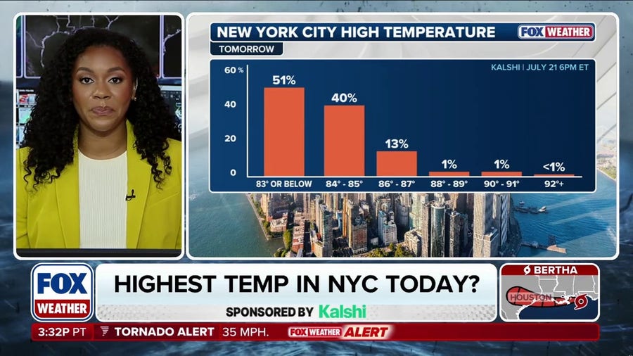 How warm will New York City be once the severe weather passes?