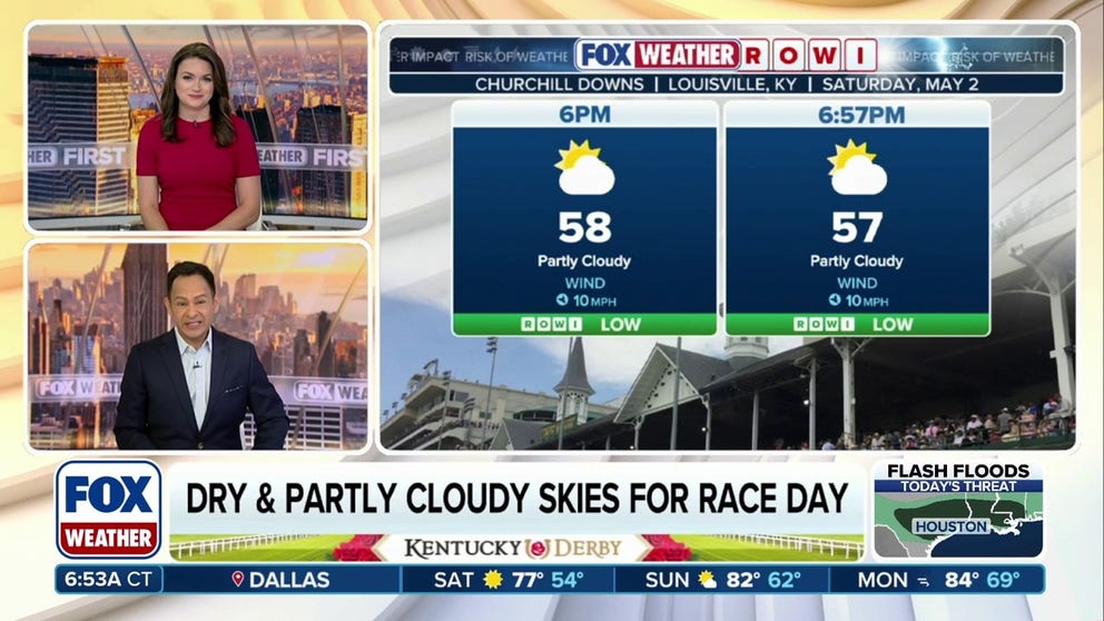 The FOX Weather ROWI (Risk Of Weather Impact) shows dry, partly cloudy conditions for the 2026 Kentucky Derby. Temperatures will be in the upper 50s, too, making for great conditions all around for the big race.