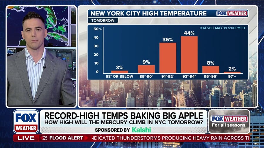 Over 32 million under heat alerts as summer-like temperature impact the East Coast