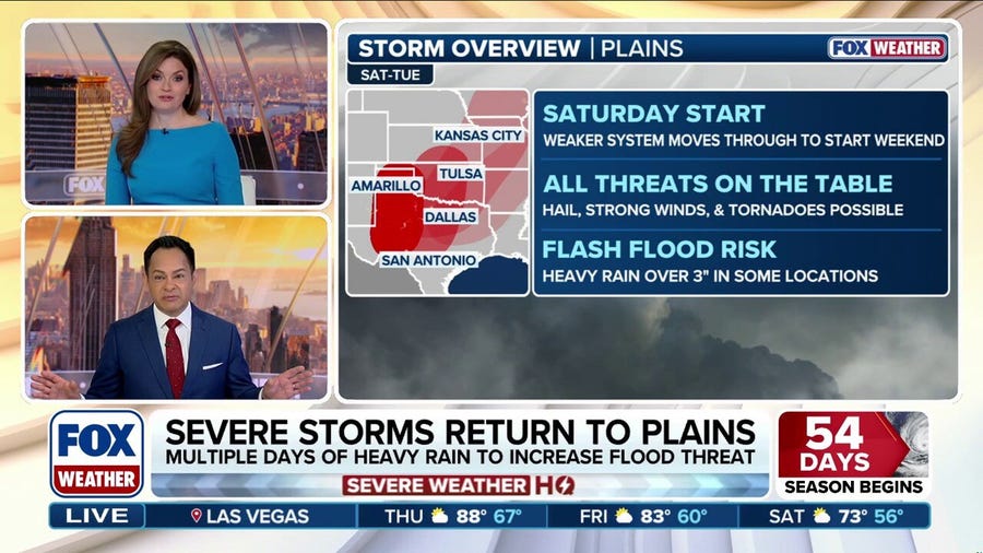 Millions across Plains under risk as severe storms are set to bring threats of large hail, damaging winds, possible tornadoes by late week