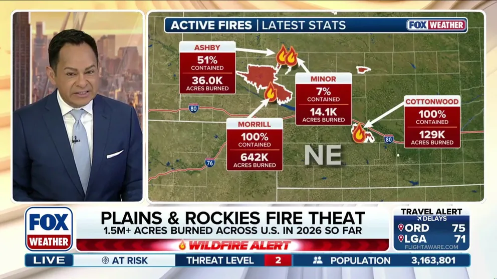 Extreme dry conditions, ongoing lack of moisture, and gusty winds—some reaching 20–30 mph—are fueling the fire threat across the Plains, expanding into the Rockies. The most critical conditions are expected in central and southeastern Wyoming, where conditions are favorable for fast-moving grass fires. Latest: 