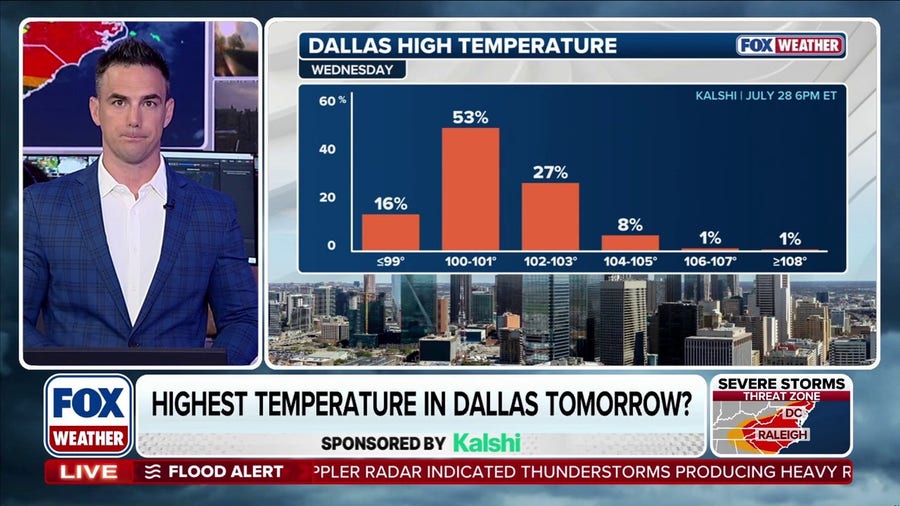 How high will temperature climb in Dallas on Wednesday?