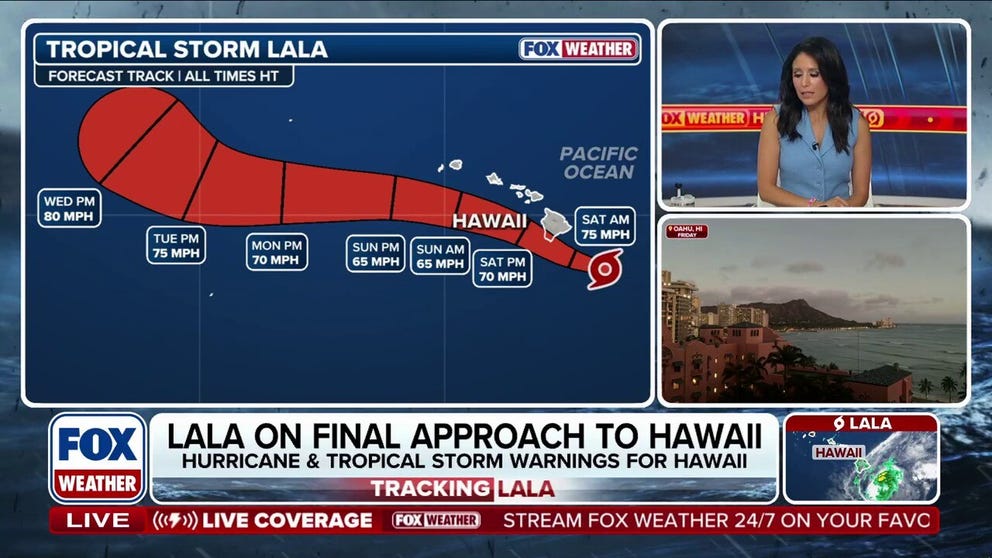 Tropical Storm Lala is currently tracking toward the Hawaiian Islands with maximum sustained winds hovering around 65 mph, putting it right on the verge of Category 1 hurricane strength as Hawaii braces for life-threatening impacts. Stick with FOX Weather for the latest updates as the system intensifies.