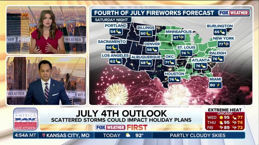 July 4th weather outlook: What to expect for America’s historic 250th birthday across the US