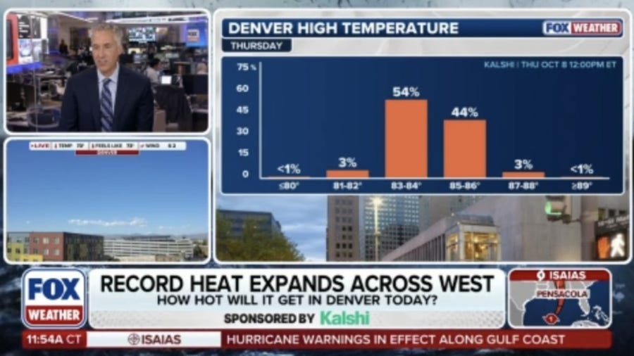 As record heat expands across the West, how hot will it get in Denver today?