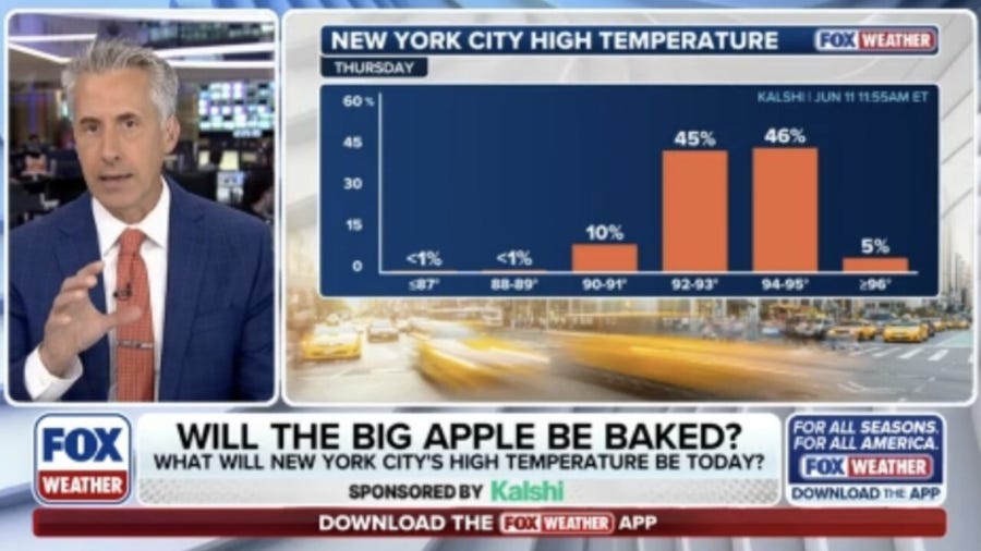 What will the high temperature be in New York City on Thursday?