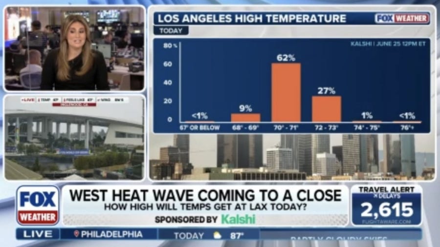 West heat wave coming to a close as temperatures begin to cool