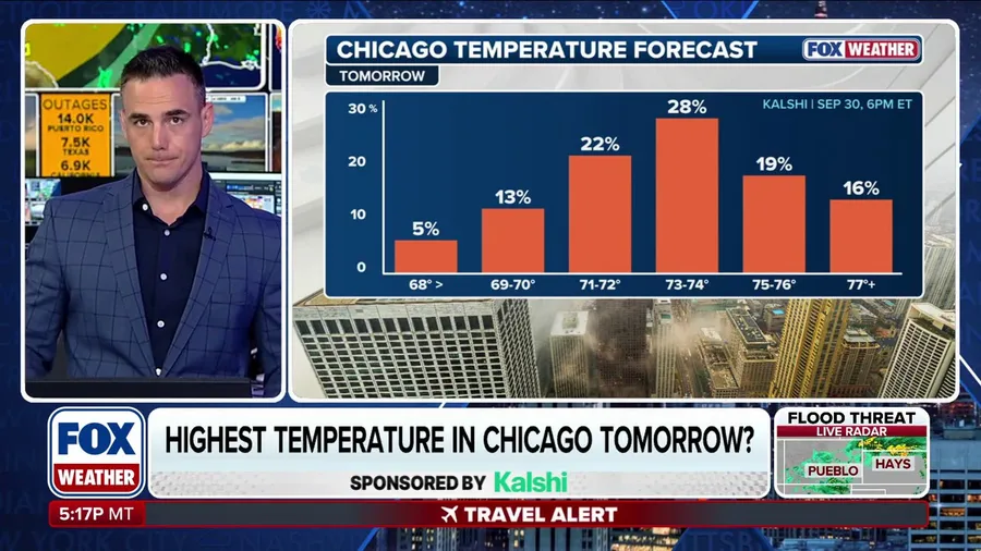 What will Chicago’s high temperature be on Thursday?