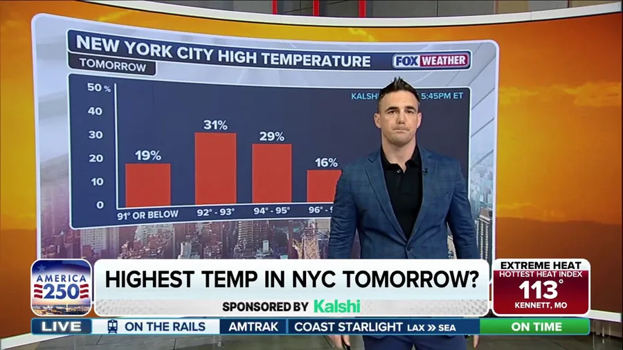 How warm will New York City get during the Fourth of July week heat wave? 
