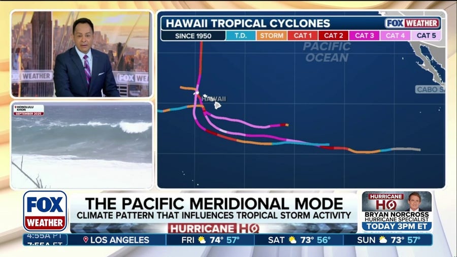 El Niño and the Pacific Meridional Mode's effects on Hawaii during hurricane season
