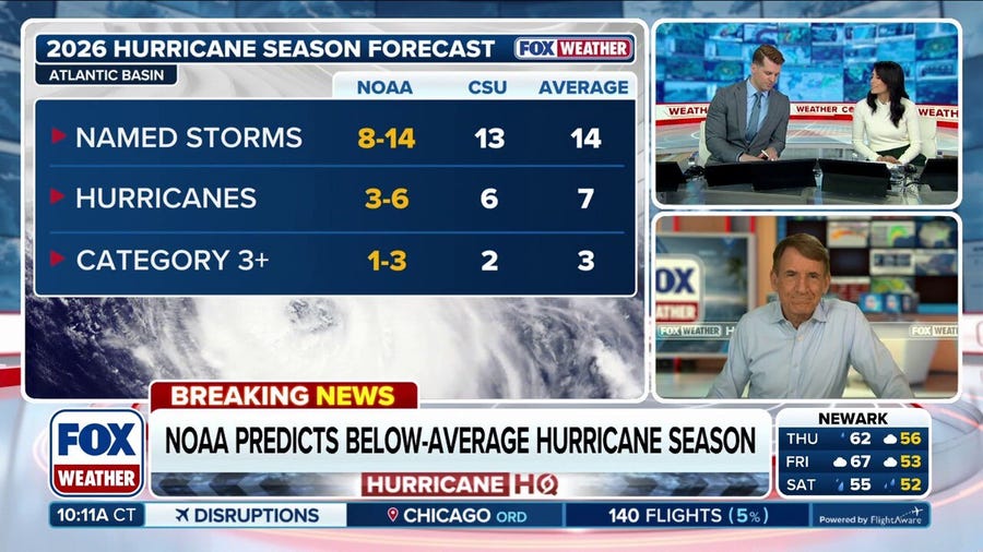 Exclusive analysis: NOAA predicts below-average Atlantic hurricane season with high chance of El Niño