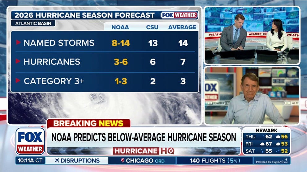 FOX Weather Hurricane Specialist Bryan Norcross joins us to talk about the NOAA hurricane season outlook released on Thursday. The agency predicts a below-average season in the Atlantic, with 8-14 named storms, 3-6 hurricanes and 1-3 Category 3+ hurricanes. Norcross talks about how El Niño plays into this outlook.