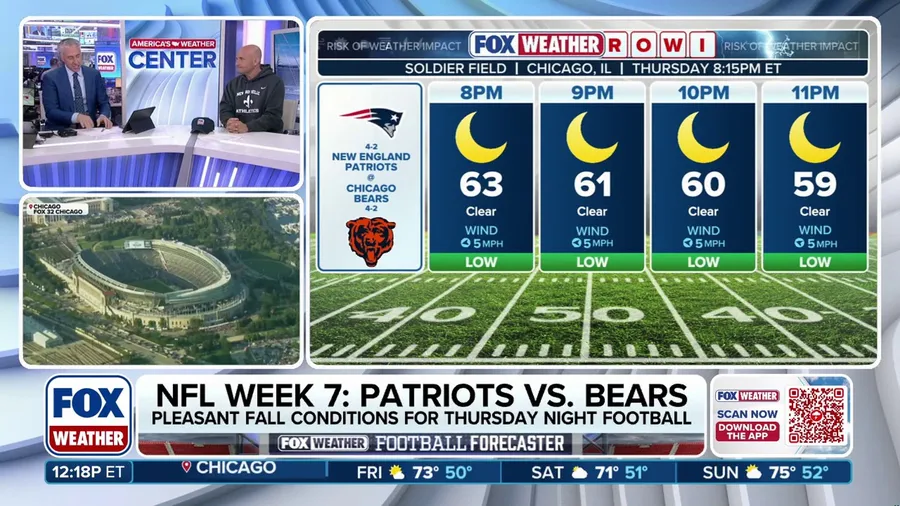 Risk of weather having an impact across the NFL in Week 7