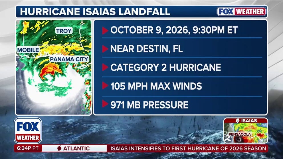 Hurricane Isaias has made landfall near Destin, Florida, as a Category 2 hurricane with sustained winds of 105 mph. The powerful storm is unleashing destructive winds, life-threatening storm surge and torrential rain along the Gulf Coast.
