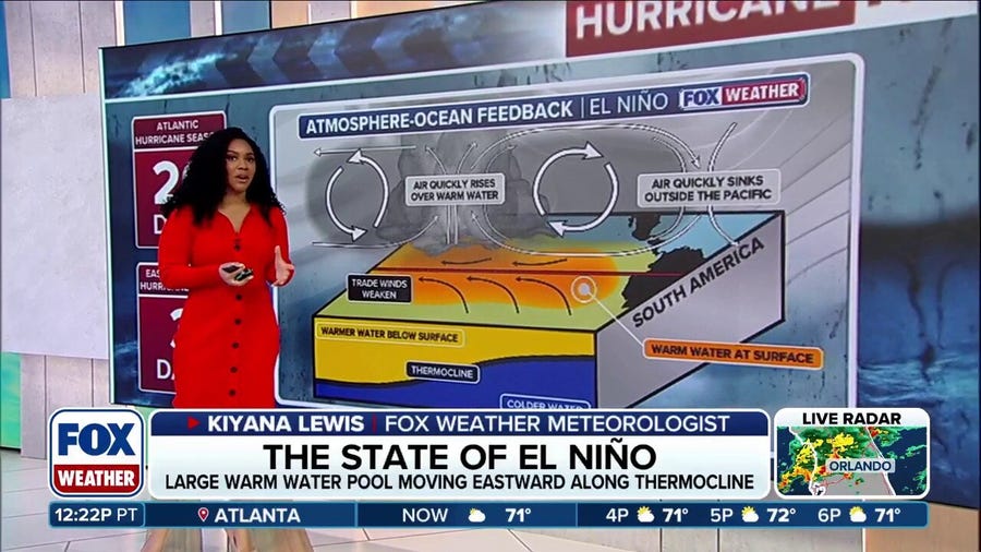 The State of El Niño: What’s Happening Beneath the Pacific—and What It Means for Hurricane Season