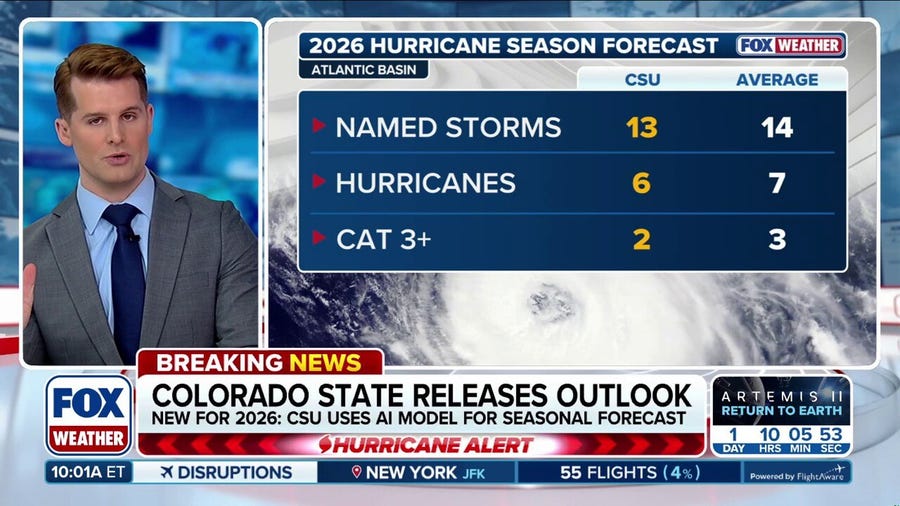 Colorado State University forecasts El Niño to dominate and suppress Atlantic activity
