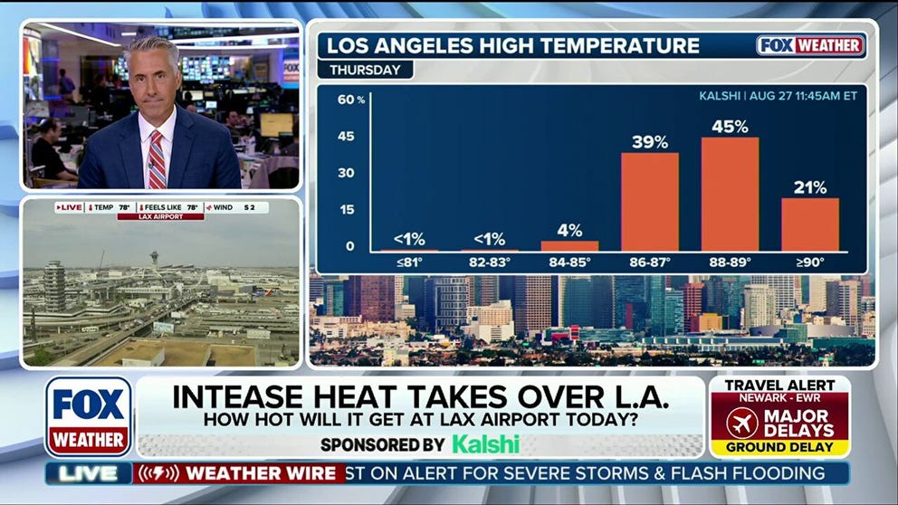 Intense Heatwave Takes Over The Southwest Latest Weather Clips FOX intense-heatwave-takes-over-the-southwest-latest-weather-clips-fox