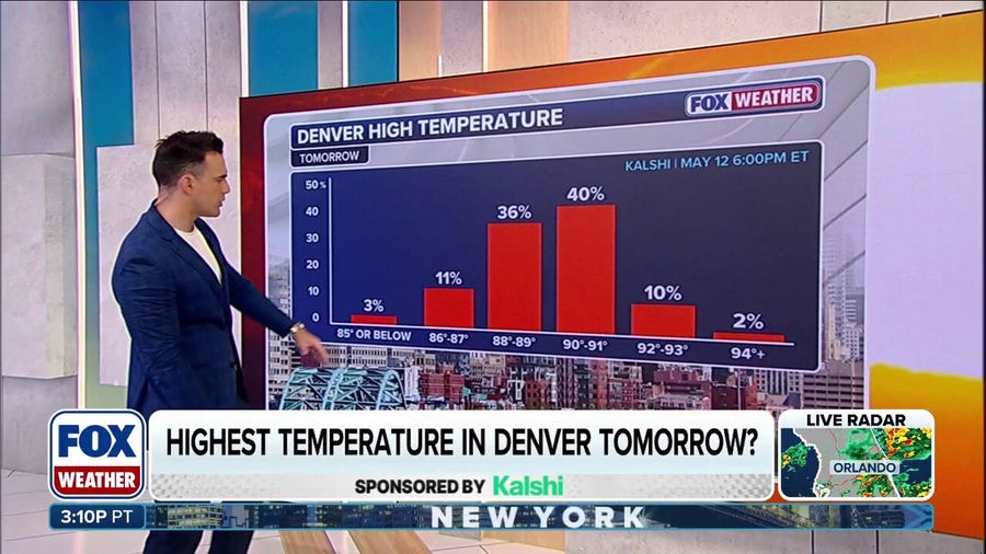 Summer-like temperatures return to Denver after May snowstorm